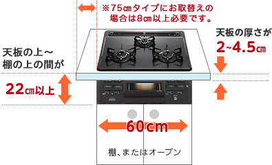 標準工事規格タイプの図